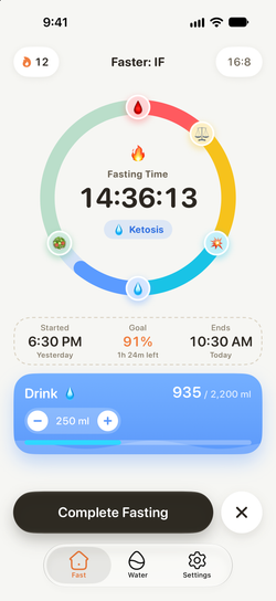 Fasting timer ring in the Ketosis phase