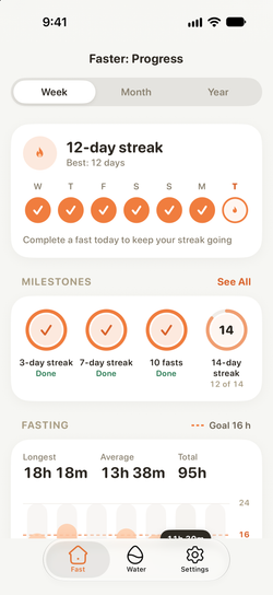 Progress screen with streaks, milestones and weight chart